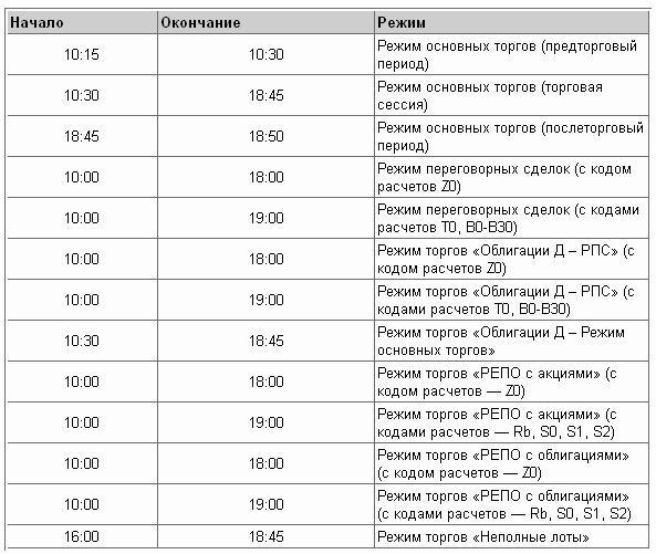 время работы ММВБ