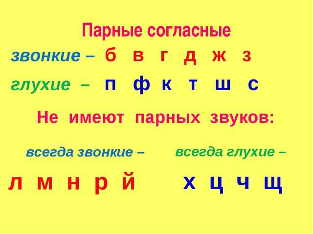 согласные русского языка
