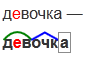 Шумят по составу. Девочка по составу слова. Разбери слово по составу девочка. Раразбор слова девочка. Разбери слово по составу шумят.
