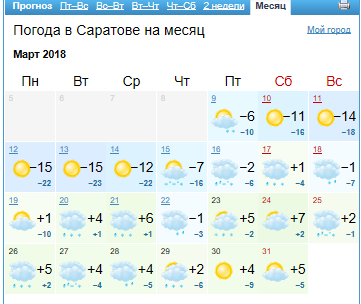 Погода ожидается в марте разной : от -12 до +3