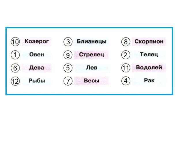 Созвездие По Порядку Начиная С Овна Картинки