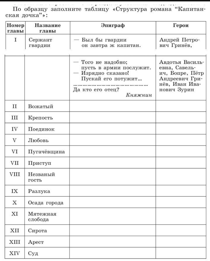 Заполните таблицу по предложенному образцу