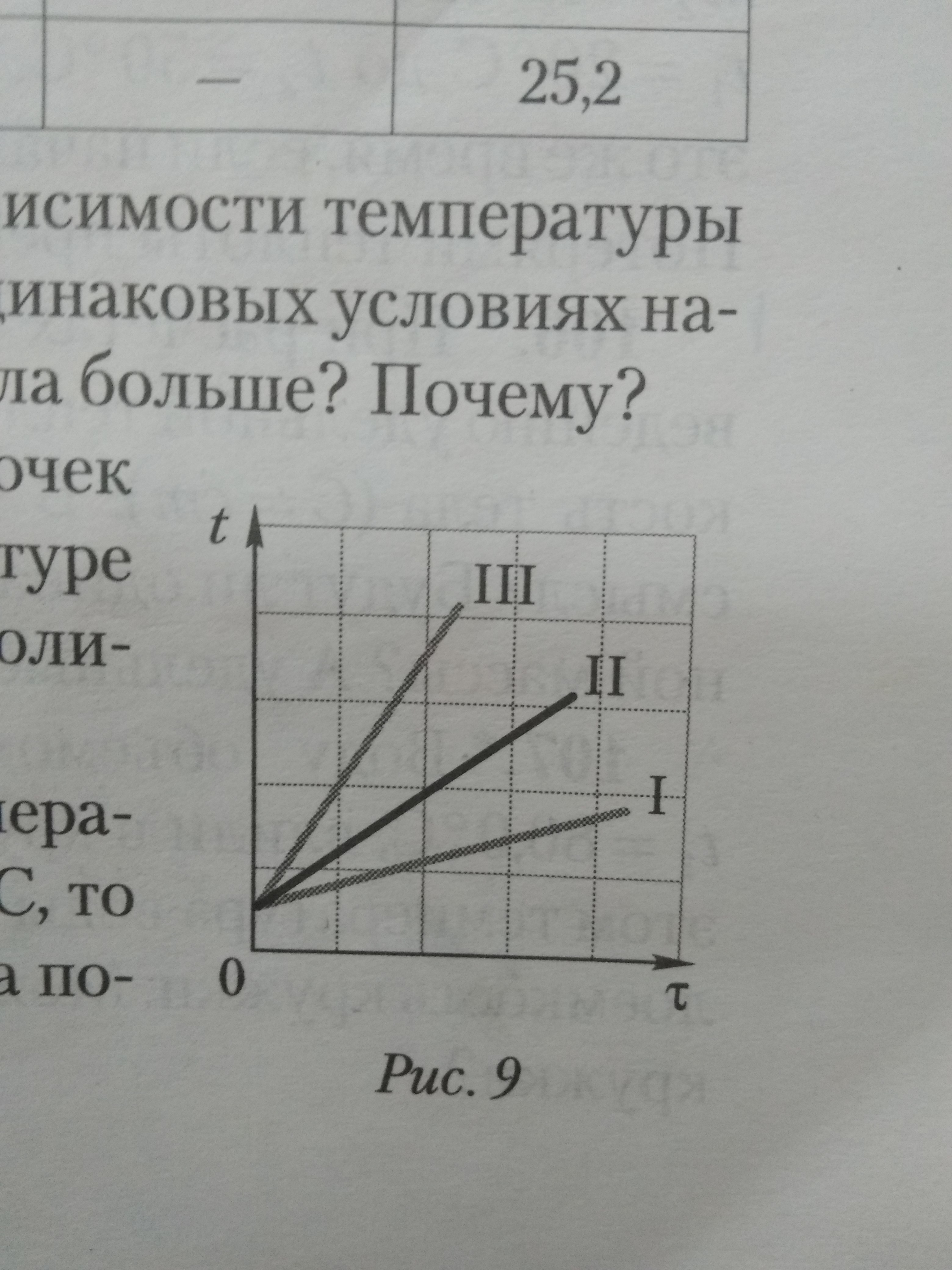 На графике представлена зависимость температуры тела. Удельная теплоемкость на графике. Удельная теплоемкость тел график. Как определить теплоемкость вещества по графику. Как определить удельную теплоемкость по графику.