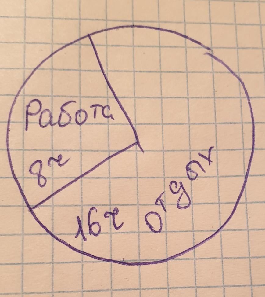 Постройте круговую. Круговая диаграмма суточного распределения работы и отдыха. Постройте круговую диаграмму работы и отдыха. Постройте круговую диаграмму распределения. Постройте круговую диаграмму суточного распределения работы.