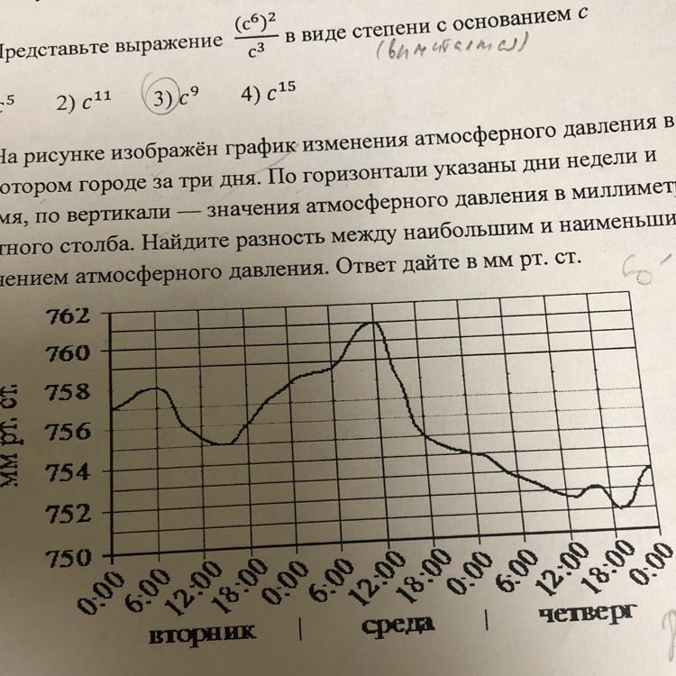 На рисунке изображен график изменения атмосферного давления