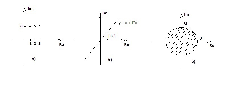 Изобразите на рисунке множество точек z комплексной плоскости удовлетворяющих условию z 2i