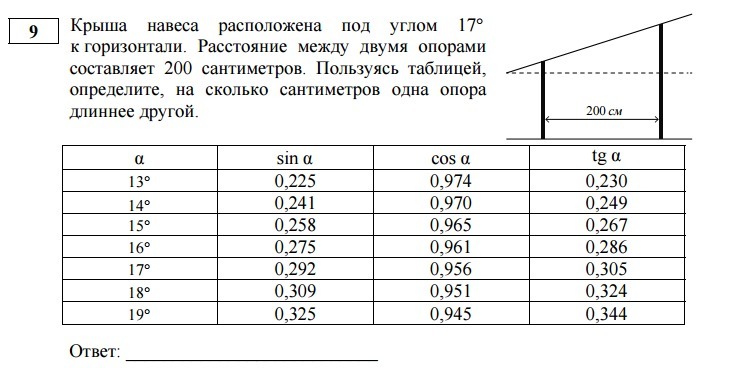 Какой должен быть уклон у навеса. Расстояние между опорными столбами навеса. Наклон кровли навеса. Угол наклона навеса.