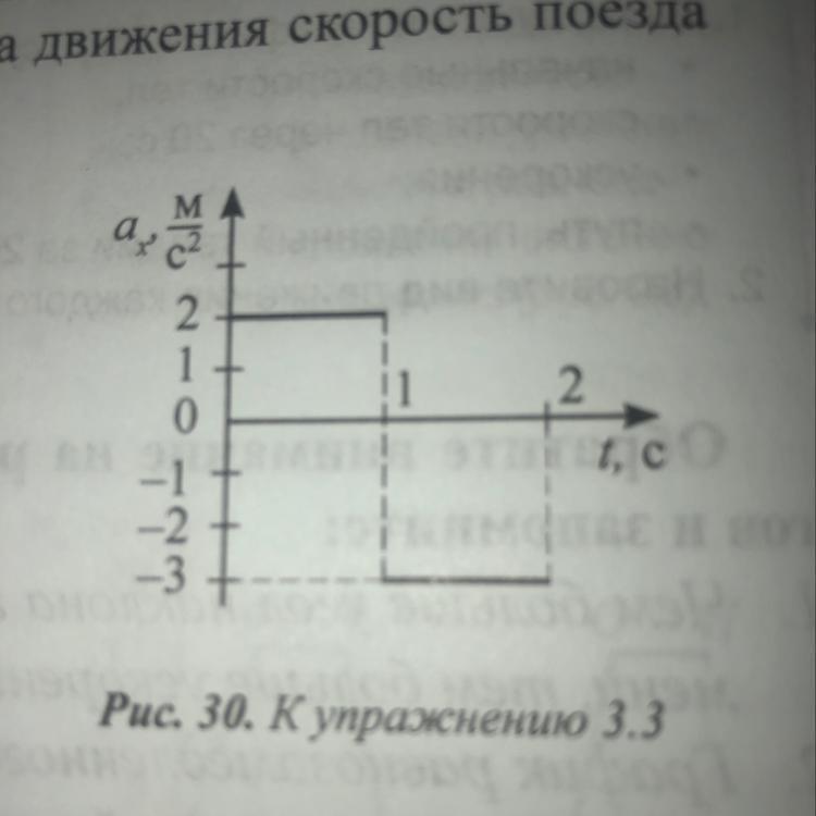 Тело начинает двигаться из состояния покоя на рисунке изображен график зависимости ускорения тела от