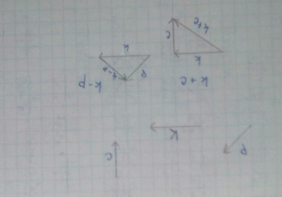 Начертите неколлинеарные. Для данного вектора n постройте векторы 3n -2n 1/5n.