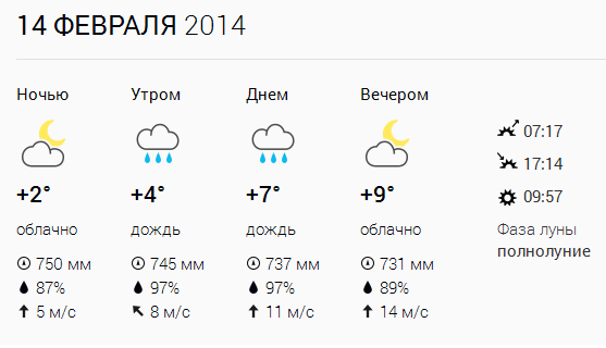 Погода 14 c. Погода в Лондоне на 14. Погода на 14 февраля. Погода в Москве на 14 февраля. Осадки 14 февраля.