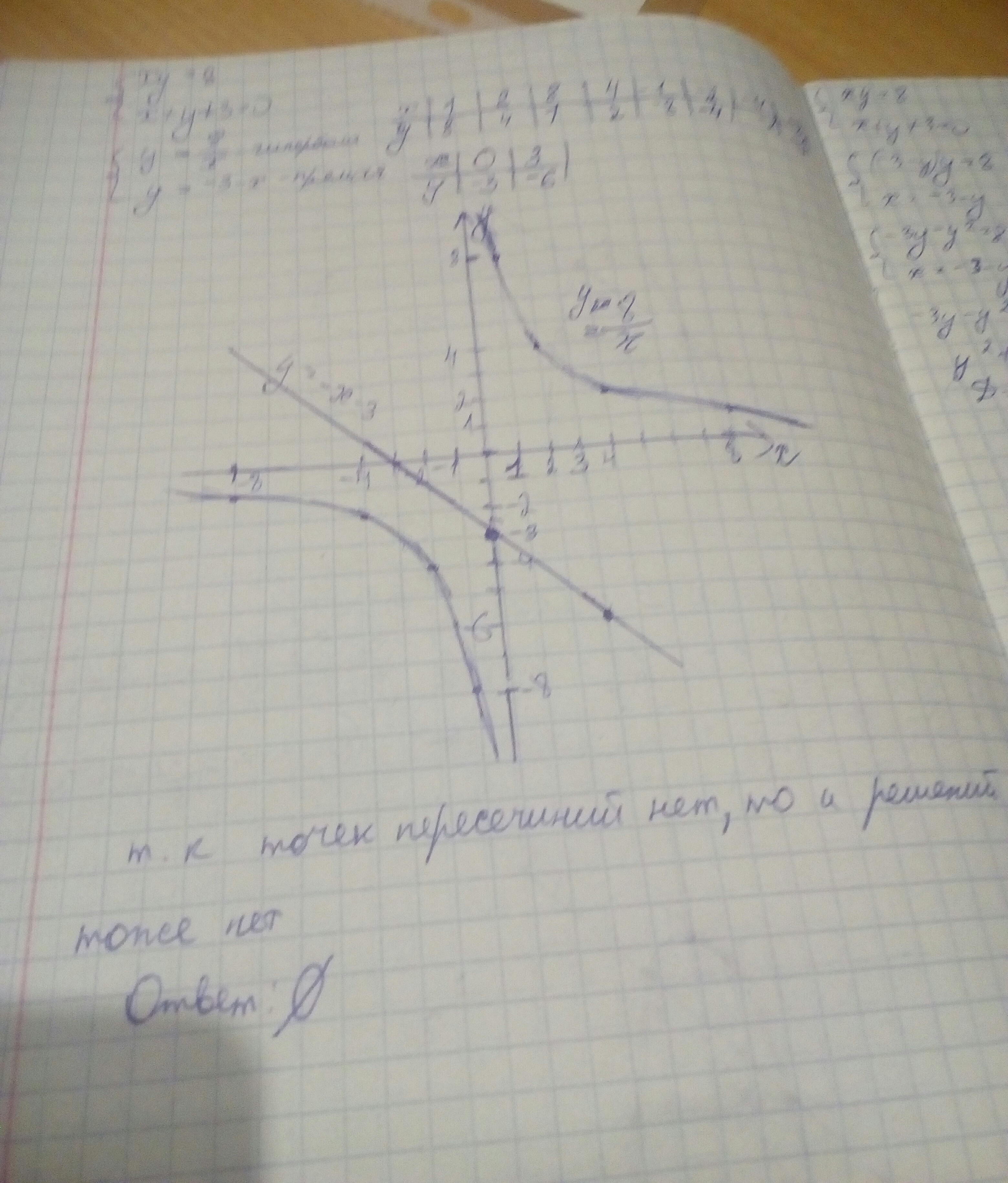 Решите графически систему уравнений xy 8. Система уравнений XY=8 Y-X=2. Решите графически систему уравнений x+y=2 XY=-8. Решить графически уравнение 3+y-x<0. X Y 8 система уравнений.