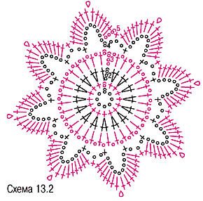 схемы снежинок крючком к Новому году 2019,100 схем вязания снежинок крючком, самые красивые снежинки крючком своими руками, как связать снежинку крючком, лучшие схемы вязания снежинки крючком