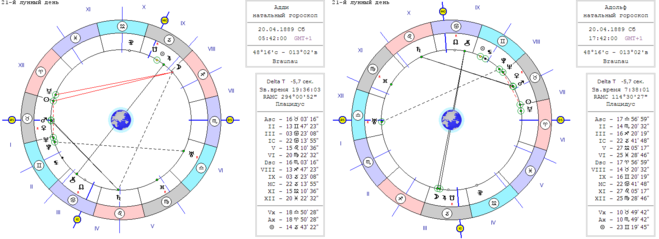 Натальная карта Адольфа Гитлера