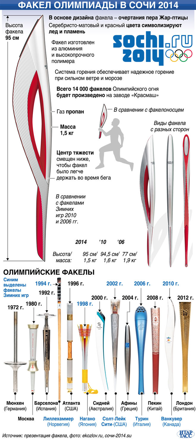 текст при наведении