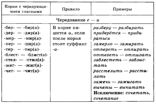 Как правильно пишется зажигать или зажегать