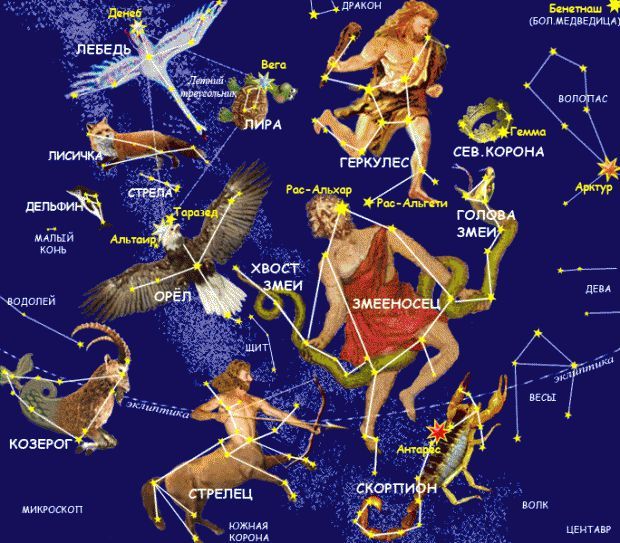 Астрология; Неподвижные звёзды