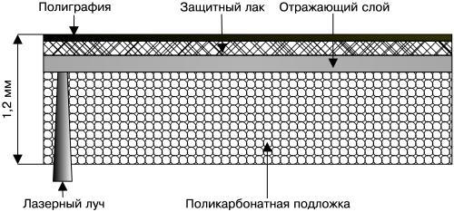 текст при наведении