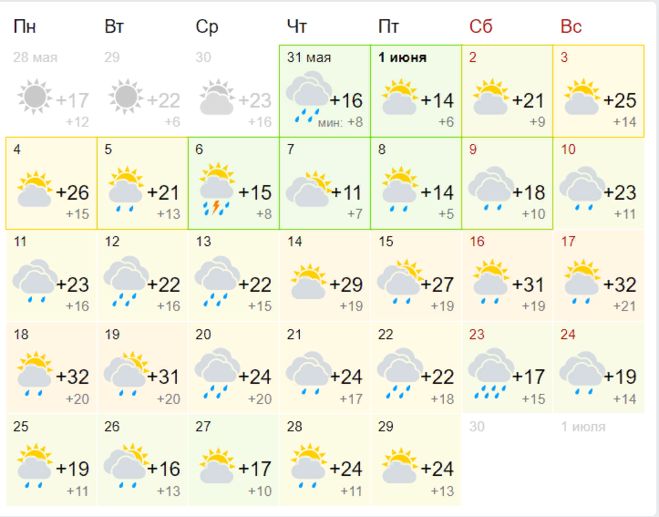 Погода в Москве на июнь 2018 (30  дней) от Гисметео