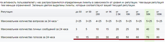 текст при наведении