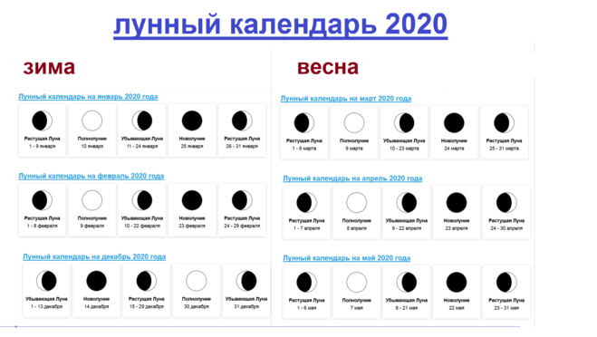 Денежный лунный календарь на январь 2024 ведьмочка. Лунный календарь 2020. Фазы Луны 2020. Луна в 2020 году фазы Луны. Фазы Луны по месяцам таблица.