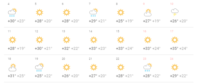 Погода в евпатории в марте 2024. Погода в Евпатории. Температура в Евпатории в июле 2021 года. Ветра в Евпатории в июле. Температура в Евпатории на неделю.