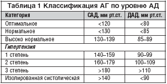 текст при наведении