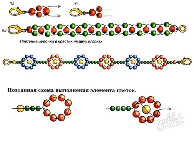 сделать браслет на ногу из бисера