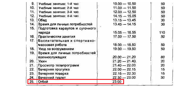 Распорядок дня и быт военнослужащих. Распорядок дня военнослужащего. Расписание дня военнослужащего.