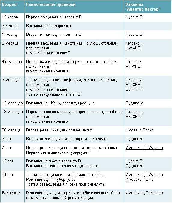 график прививок