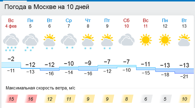 Погода москва 17 апреля. Погода в Москве на 3 дня. Погода в Москве на 3. Погода МСК.