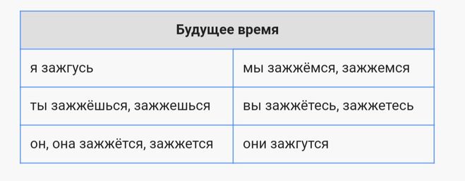 Как правильно пишется слово зажжется