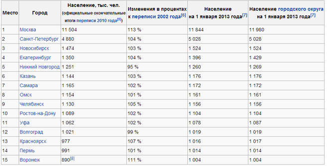 текст при наведении