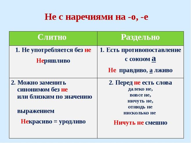 Как пишется слово непринужденно слитно или раздельно