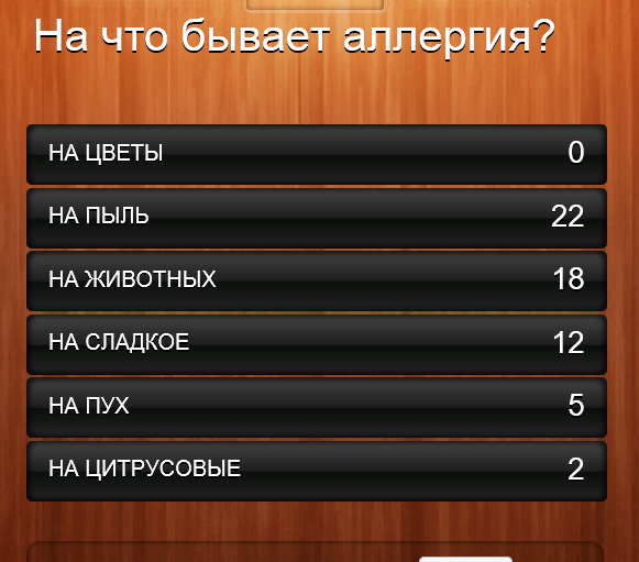 На что бывает аллергия 100 к 1 ответ. Смотреть фото На что бывает аллергия 100 к 1 ответ. Смотреть картинку На что бывает аллергия 100 к 1 ответ. Картинка про На что бывает аллергия 100 к 1 ответ. Фото На что бывает аллергия 100 к 1 ответ