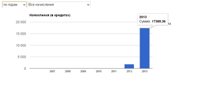 текст при наведении