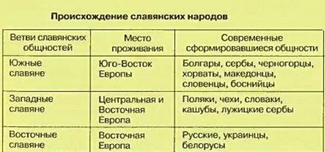 Составить план к статье восточные славяне в сочинениях византийцев