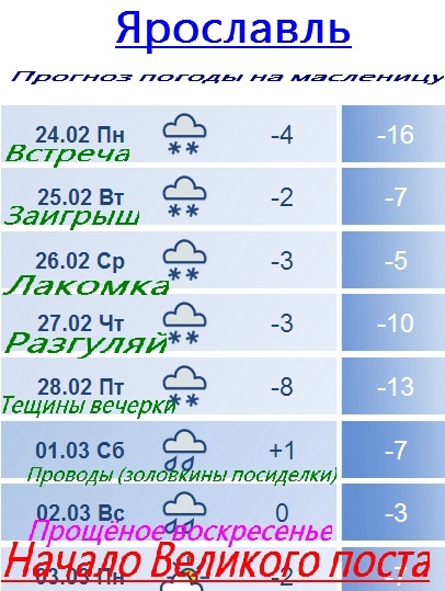 Погода в ярославле на неделю 2024. Погода в Ярославле. Прогноз погоды Ярославль.