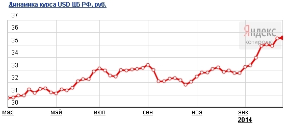 текст при наведении