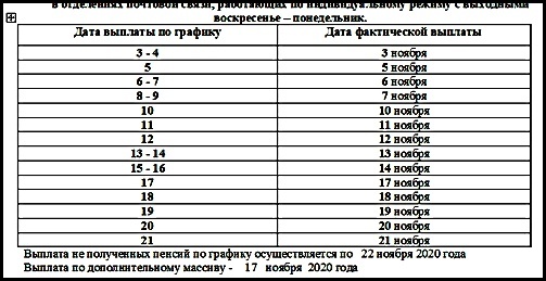 график, пенсия, пособие, пфр, Санкт-Петербург