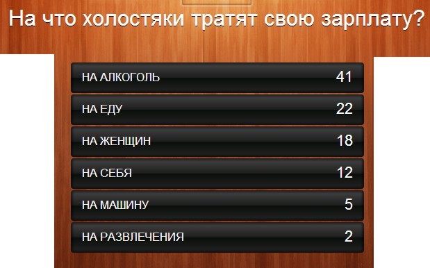 Поиграем в 100 к 1. Игра 100 к 1 вопросы. Самые интересные вопросы 100 к 1. СТО К 1 игра вопросы. Игра 100 к 1 игра наоборот.