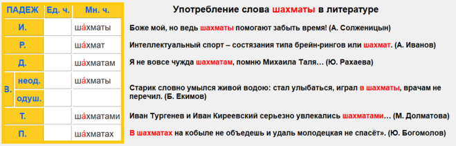 Слово шахматы в единственном числе. Число слова шахматы. Слово шахматы какое число. Какой падеж у слова шахматы.