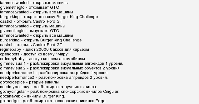 Чит код на выполнение цели. Коды на нфс мост вантед 2005. Чит коды на недфорспид. Чит коды на need for Speed most wanted. Чит коды на нфс мост вантед 2005.