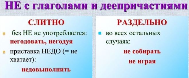 Не с глаголами слитно примеры таблица. Не с глаголами и деепричастиями правило. Не с глаголами и декприч. Слитное и раздельное написание не с глаголами и деепричастиями. Не с глаголами и Део причастиями.