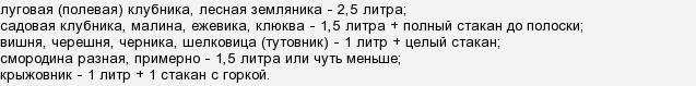 Сколько в 5 литровом ведре килограмм