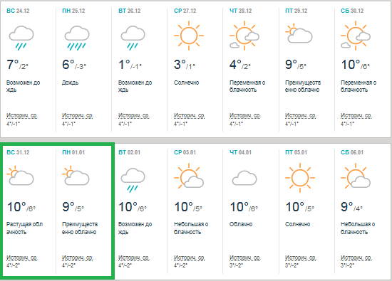 Погода ялте на 10 дней самый точный. Погода в Ялте в ноябре. Прогноз погоды в Ялте. Прогноз погоды в Ялте на сегодня. Погода в Ялте на неделю.