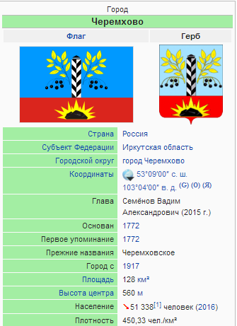 Номер телефона черемхово. Символика города Черемхово. Символ города Черемхово. Герб города Черемхово Иркутской области. Эмблема города Черемхово Иркутской области.