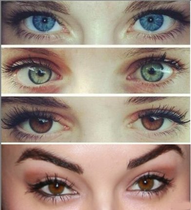 Привлекательность женских глаз.