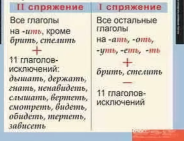 Какое спряжение у глагола обидеть. Как определить склонение глагола. Склонение глаголов. Склонение и спряжение глаголов. Склонения глаголов в русском языке таблица.
