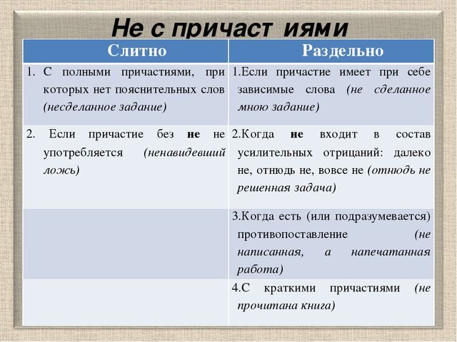 Записать раздельно. Не с причастиями. Причастие задания. Не правильно как писать слитно или раздельно. Не с причастиями 7 класс.