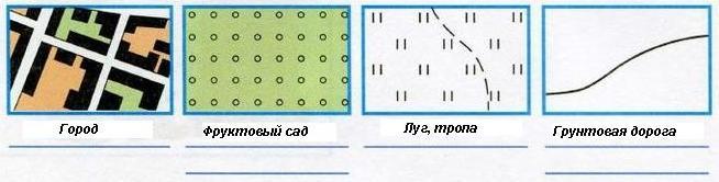 Окружающий мир 3 класс Как правильно подписать эти знаки плана?